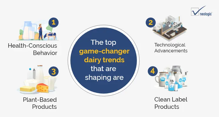 learn about the latest dairy trends in 2024 that are prevailing in India